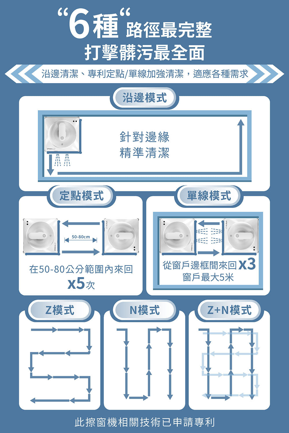 iwipe RS7 Plus 水拭き窓掃除ロボット (+ 専用雑巾セット)