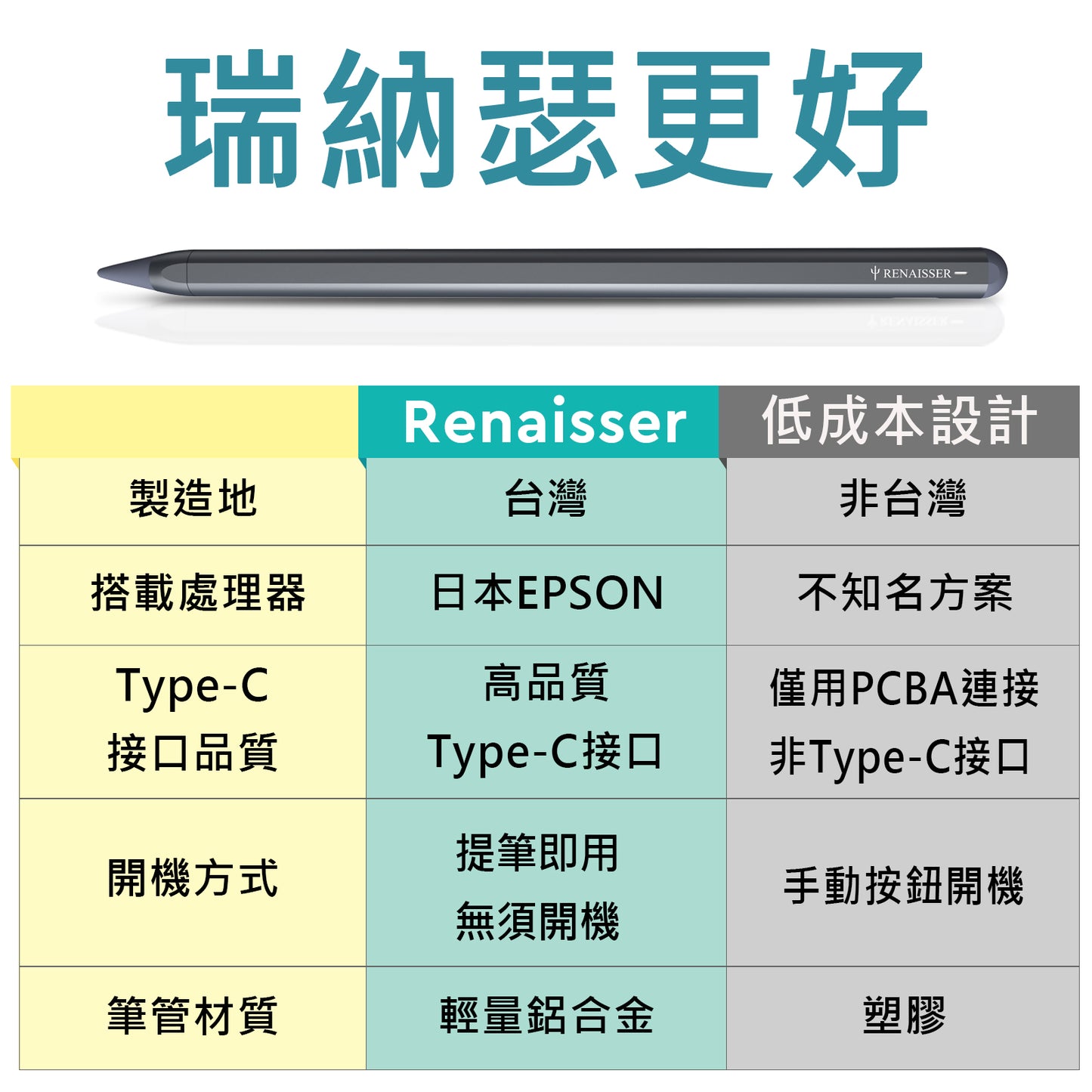 Renacer A2 iPad 書き込みスタイラス (色はランダムに発送されます)